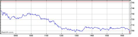 burberry group plc bloomberg|burberry stock price per share.